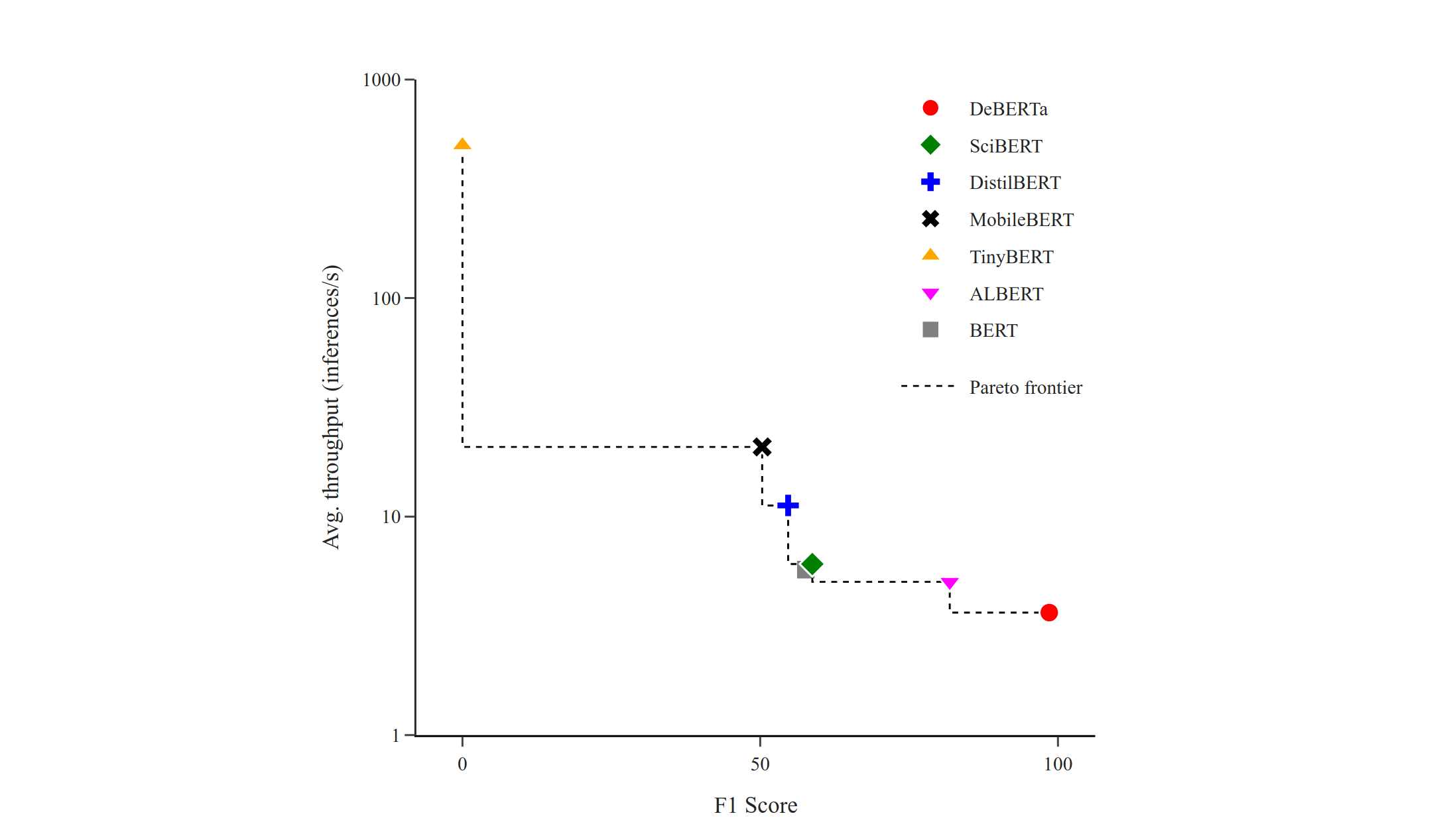 Pareto frontier